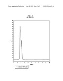 Cold Water Soluble Polyvinyl Alcohol/Alkyl Acrylate Copolymers and Films     Thereof diagram and image