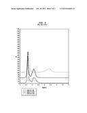 Cold Water Soluble Polyvinyl Alcohol/Alkyl Acrylate Copolymers and Films     Thereof diagram and image