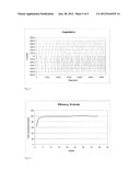 Electrode For Lithium Ion Batteries diagram and image