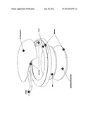 Circulating Air Oven diagram and image