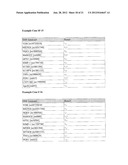 METHODS FOR ASSESSING THE SUSCEPTIBILITY OF A HUMAN TO DIMINISHED HEALTH     AND WELLNESS diagram and image