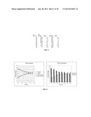 Method of detecting botulinum neurotoxin and antibodies that neutralize     botulinum neurotoxin action diagram and image