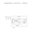 Method of detecting botulinum neurotoxin and antibodies that neutralize     botulinum neurotoxin action diagram and image