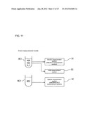 SAMPLE MEASURING APPARATUS AND SAMPLE MEASURING METHOD diagram and image