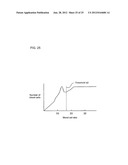 SAMPLE MEASURING APPARATUS AND SAMPLE MEASURING METHOD diagram and image