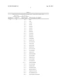 POLYPEPTIDES AND IMMUNIZING COMPOSITIONS CONTAINING GRAM POSITIVE     POLYPEPTIDES AND METHODS OF USE diagram and image