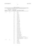 POLYPEPTIDES AND IMMUNIZING COMPOSITIONS CONTAINING GRAM POSITIVE     POLYPEPTIDES AND METHODS OF USE diagram and image