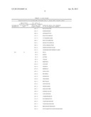 POLYPEPTIDES AND IMMUNIZING COMPOSITIONS CONTAINING GRAM POSITIVE     POLYPEPTIDES AND METHODS OF USE diagram and image