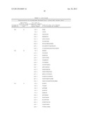 POLYPEPTIDES AND IMMUNIZING COMPOSITIONS CONTAINING GRAM POSITIVE     POLYPEPTIDES AND METHODS OF USE diagram and image