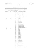 POLYPEPTIDES AND IMMUNIZING COMPOSITIONS CONTAINING GRAM POSITIVE     POLYPEPTIDES AND METHODS OF USE diagram and image