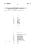 POLYPEPTIDES AND IMMUNIZING COMPOSITIONS CONTAINING GRAM POSITIVE     POLYPEPTIDES AND METHODS OF USE diagram and image