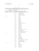 POLYPEPTIDES AND IMMUNIZING COMPOSITIONS CONTAINING GRAM POSITIVE     POLYPEPTIDES AND METHODS OF USE diagram and image