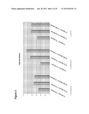 RENEWABLE CHEMICALS AND FUELS FROM OLEAGINOUS YEAST diagram and image