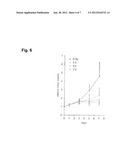 CANCER TISSUE-DERIVED CELL MASS AND A PROCESS FOR PREPARING SAME diagram and image