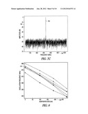 MONOLITHIC FBAR-CMOS STRUCTURE SUCH AS FOR MASS SENSING diagram and image