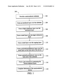 METHODS OF FABRICATING HIGH-K METAL GATE DEVICES diagram and image