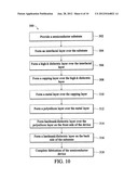 METHODS OF FABRICATING HIGH-K METAL GATE DEVICES diagram and image