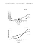 Variable-Density Plasma Processing of Semiconductor Substrates diagram and image