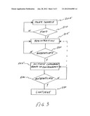 System And Method To Dynamically Authenticate Mobile Devices diagram and image