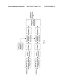 METHOD AND DEVICE FOR DETECTION IN CELL RANDOM ACCESS diagram and image