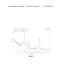 Thermally Stable Catalyst Carrier Comprising Barium Sulfate diagram and image