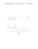 Thermally Stable Catalyst Carrier Comprising Barium Sulfate diagram and image