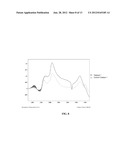 Thermally Stable Catalyst Carrier Comprising Barium Sulfate diagram and image