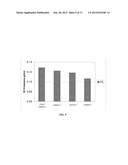 Thermally Stable Catalyst Carrier Comprising Barium Sulfate diagram and image