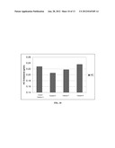 Thermally Stable Catalyst Carrier Comprising Barium Sulfate diagram and image