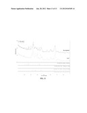 Thermally Stable Catalyst Carrier Comprising Barium Sulfate diagram and image