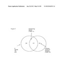 Method for the detection of gene transcripts in blood and uses thereof diagram and image