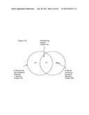 Method for the detection of gene transcripts in blood and uses thereof diagram and image