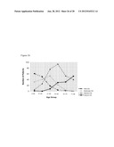 Method for the detection of gene transcripts in blood and uses thereof diagram and image