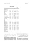 Method for the detection of gene transcripts in blood and uses thereof diagram and image