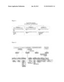 Methods, Reagents and Kits for Flow Cytometric Immunophenotyping diagram and image