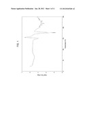 CRYSTALLINE EZATIOSTAT HYDROCHLORIDE ANSOLVATE diagram and image