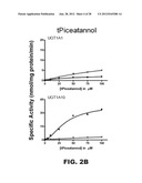 METHOD FOR IMPROVING BLOOD FLOW USING STILBENOID DERIVATIVES diagram and image