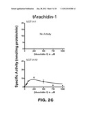 METHOD FOR IMPROVING BLOOD FLOW USING STILBENOID DERIVATIVES diagram and image