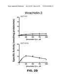 METHOD FOR IMPROVING BLOOD FLOW USING STILBENOID DERIVATIVES diagram and image