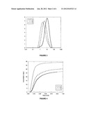 METHOD FOR IMPROVING THE DISSOLUTION PROFILE OF A BIOLOGICALLY ACTIVE     MATERIAL diagram and image