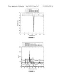 METHOD FOR IMPROVING THE DISSOLUTION PROFILE OF A BIOLOGICALLY ACTIVE     MATERIAL diagram and image