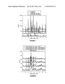 METHOD FOR IMPROVING THE DISSOLUTION PROFILE OF A BIOLOGICALLY ACTIVE     MATERIAL diagram and image