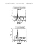 METHOD FOR IMPROVING THE DISSOLUTION PROFILE OF A BIOLOGICALLY ACTIVE     MATERIAL diagram and image