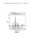 METHOD FOR IMPROVING THE DISSOLUTION PROFILE OF A BIOLOGICALLY ACTIVE     MATERIAL diagram and image