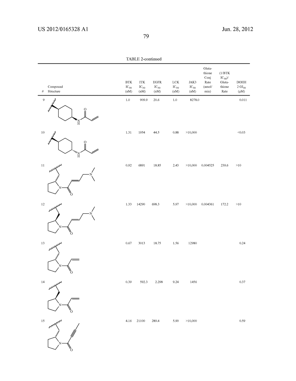 INHIBITORS OF B LYMPHOCYTE KINASE - diagram, schematic, and image 87