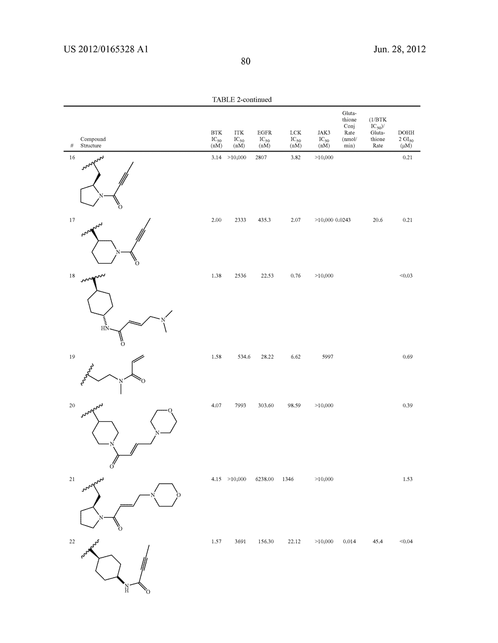 INHIBITORS OF B LYMPHOCYTE KINASE - diagram, schematic, and image 88