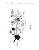 TREATMENT OF NEURODEGENERATION AND NEUROINFLAMMATION diagram and image