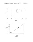 EMULSION SYSTEM DERIVES FROM ENGKABANG FAT ESTERS diagram and image