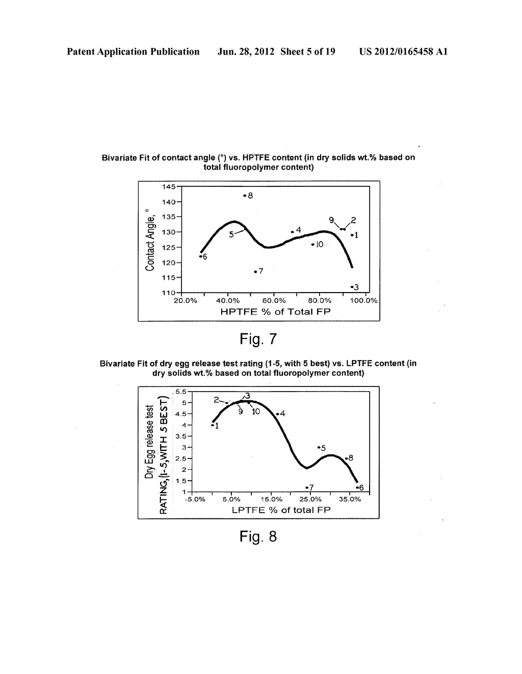 BLENDED FLUOROPOLYMER COATINGS FOR RIGID SUBSTRATES - diagram, schematic, and image 06