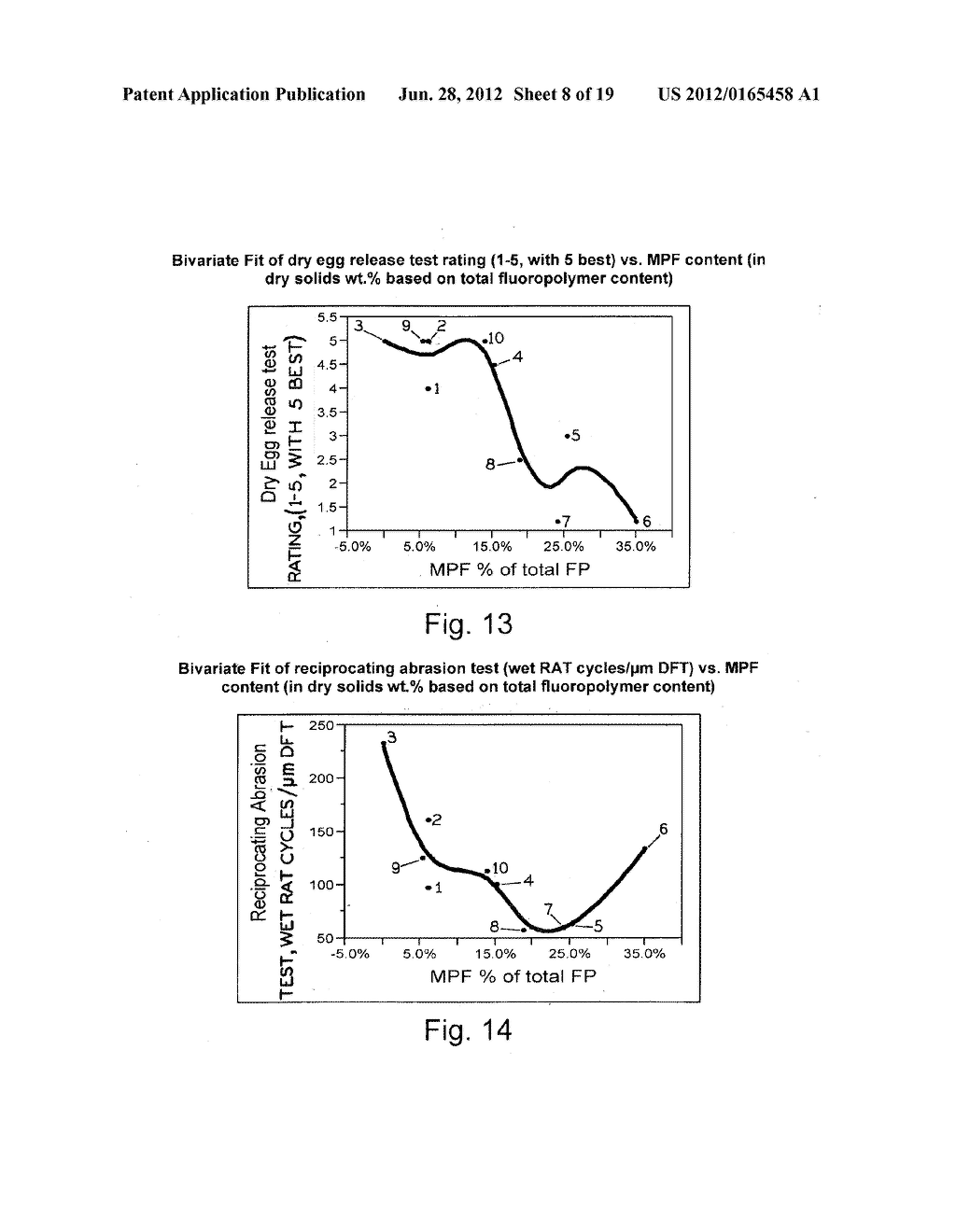 BLENDED FLUOROPOLYMER COATINGS FOR RIGID SUBSTRATES - diagram, schematic, and image 09